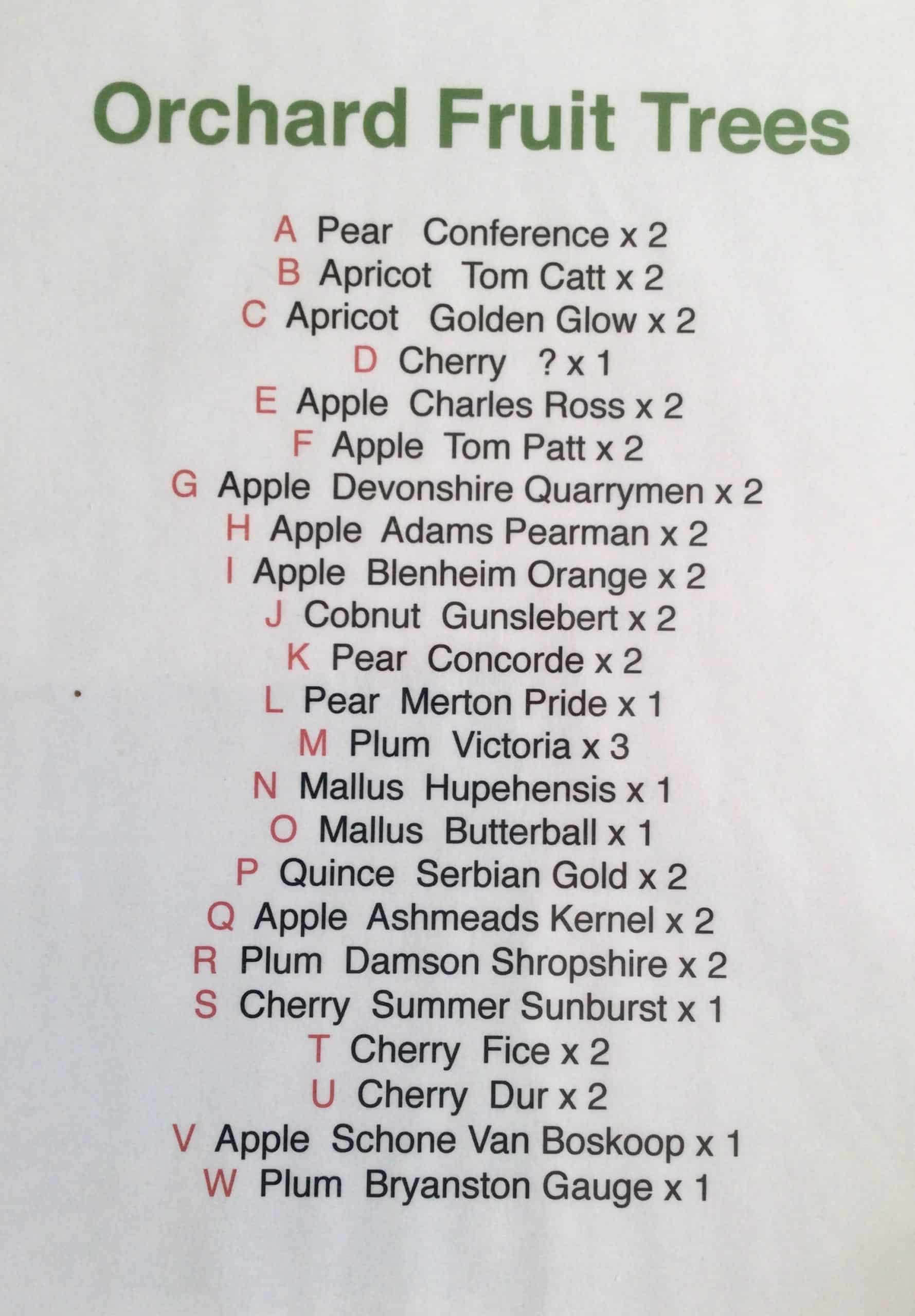 List of fruit trees in community orchard